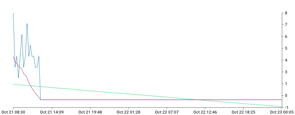 Unable to show a pretty graph