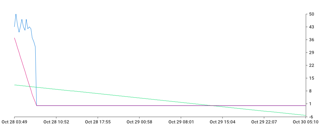 Unable to show a pretty graph