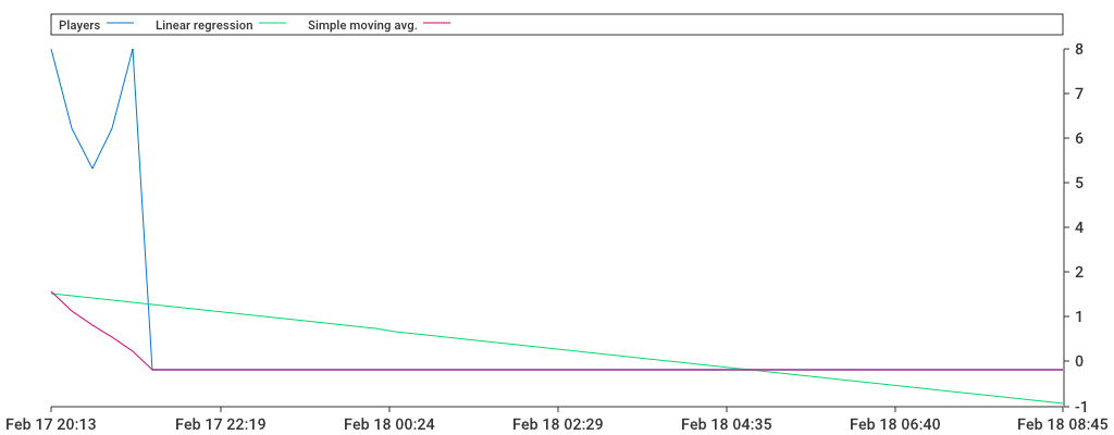 Unable to show a pretty graph