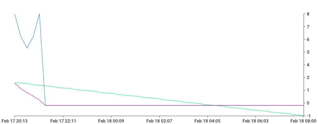 Unable to show a pretty graph