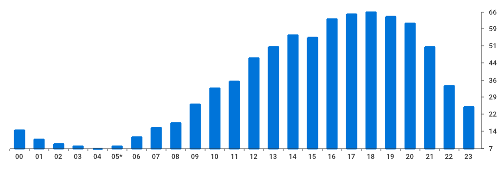 Unable to show a pretty graph