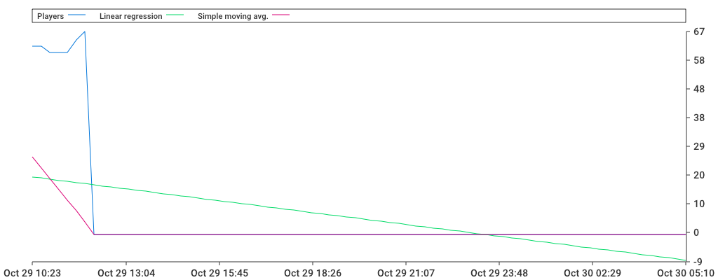 Unable to show a pretty graph