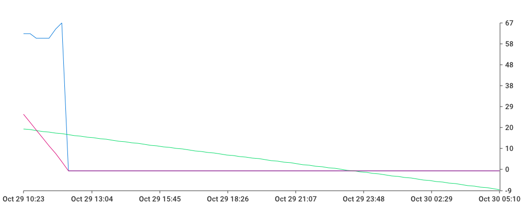 Unable to show a pretty graph