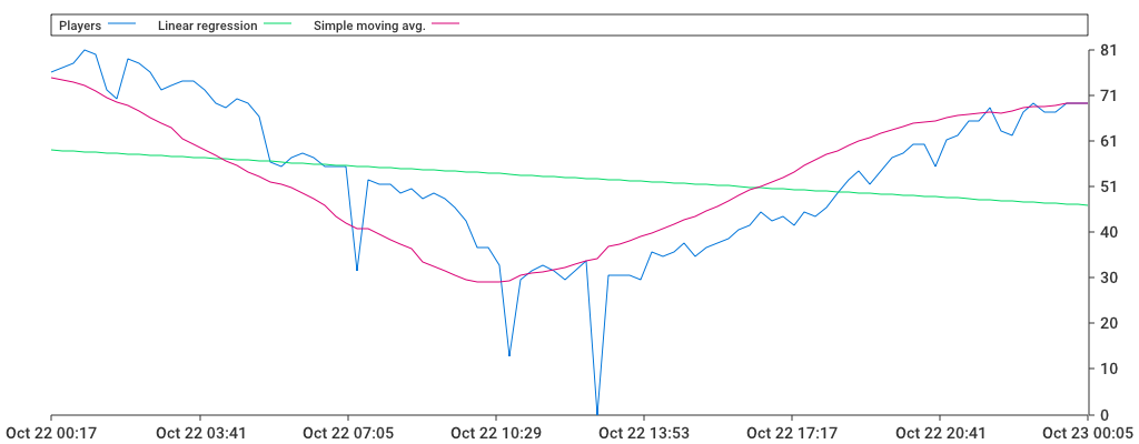 Unable to show a pretty graph