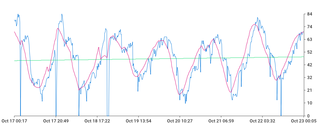 Unable to show a pretty graph