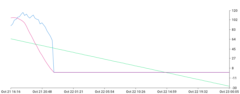 Unable to show a pretty graph