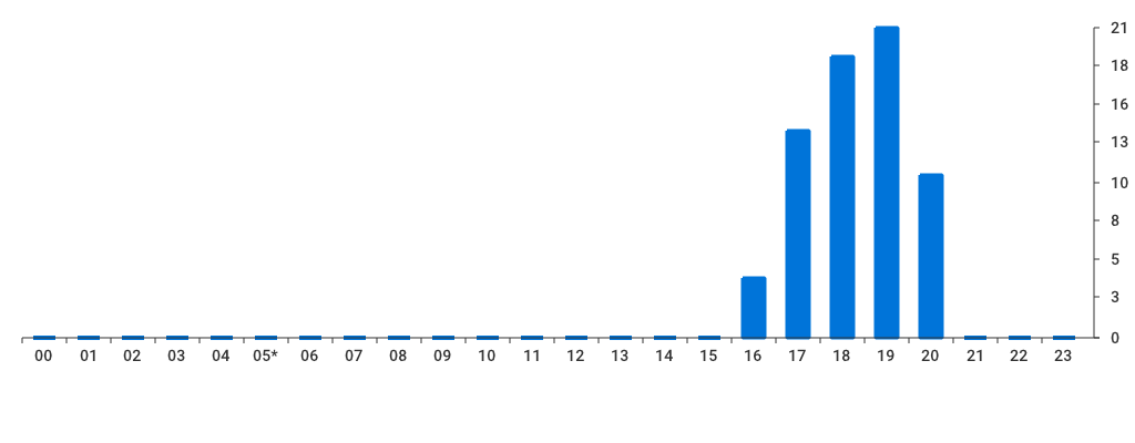 Unable to show a pretty graph