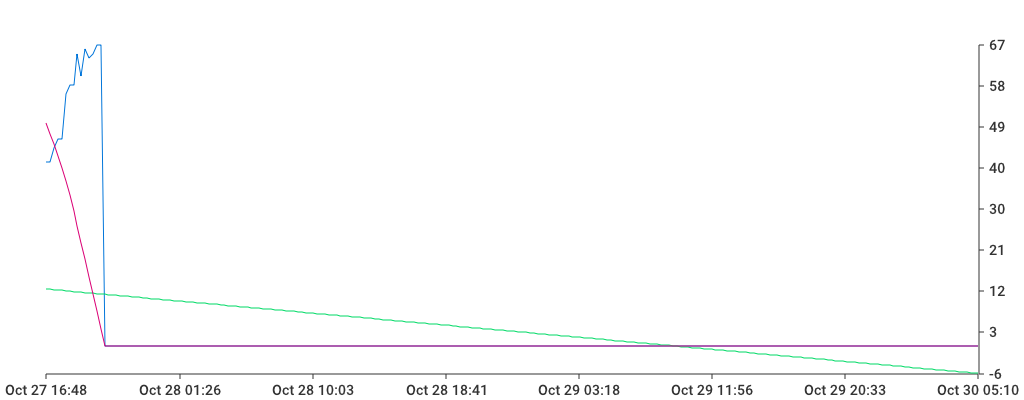 Unable to show a pretty graph