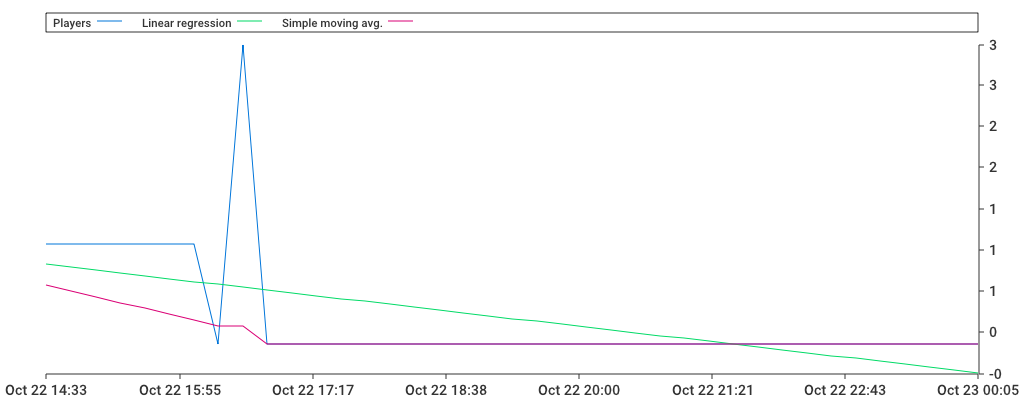 Unable to show a pretty graph