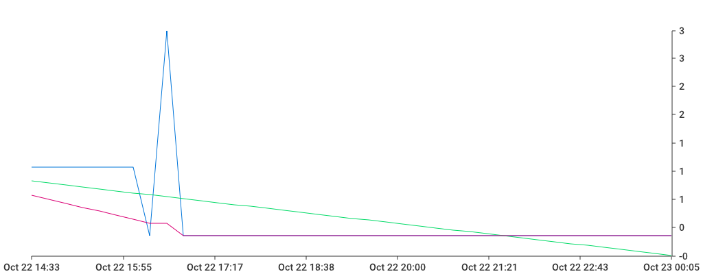 Unable to show a pretty graph