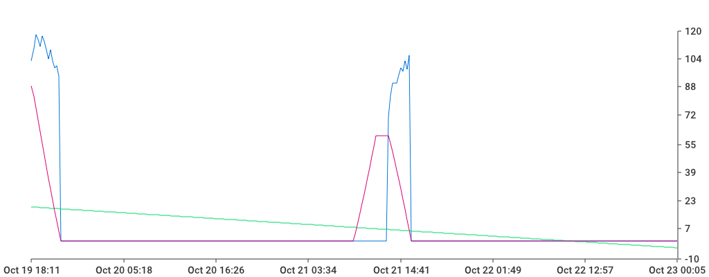 Unable to show a pretty graph