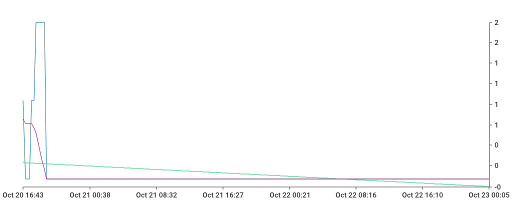 Unable to show a pretty graph