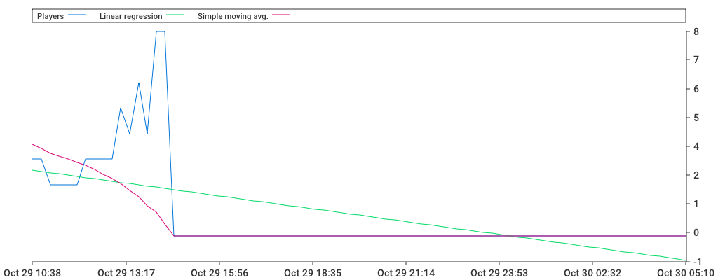 Unable to show a pretty graph