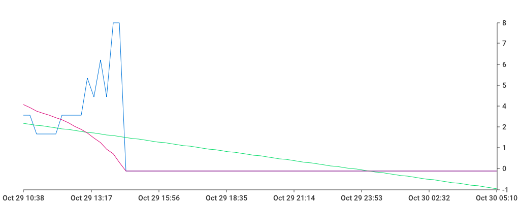 Unable to show a pretty graph