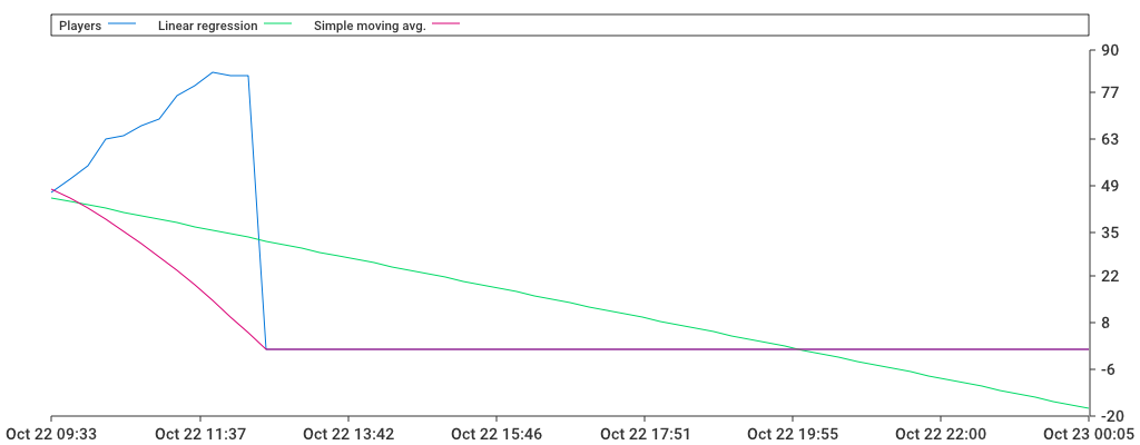 Unable to show a pretty graph