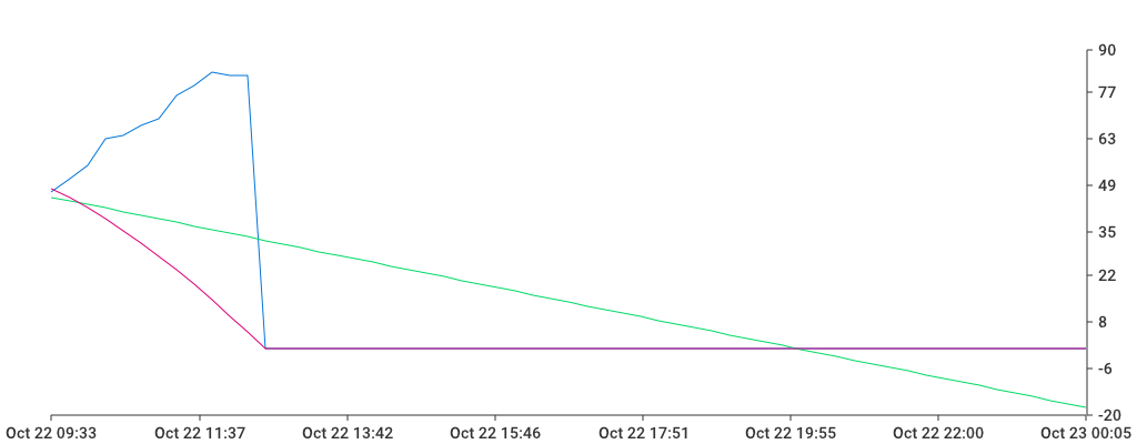 Unable to show a pretty graph