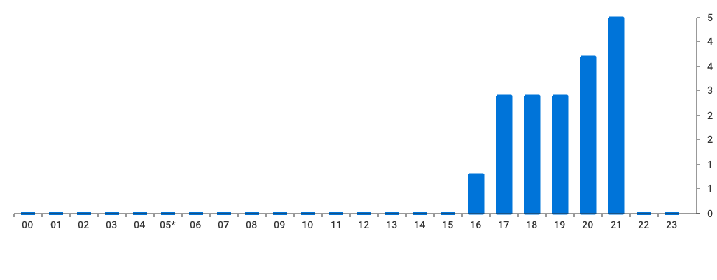 Unable to show a pretty graph