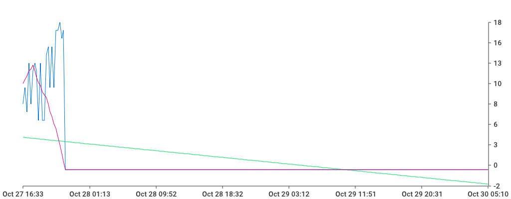 Unable to show a pretty graph