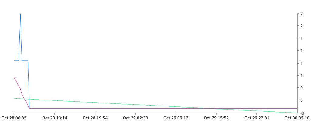 Unable to show a pretty graph