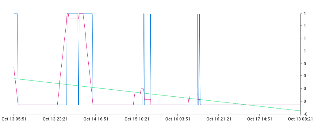 Unable to show a pretty graph