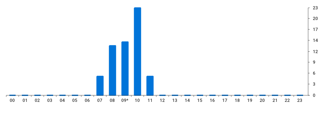 Unable to show a pretty graph