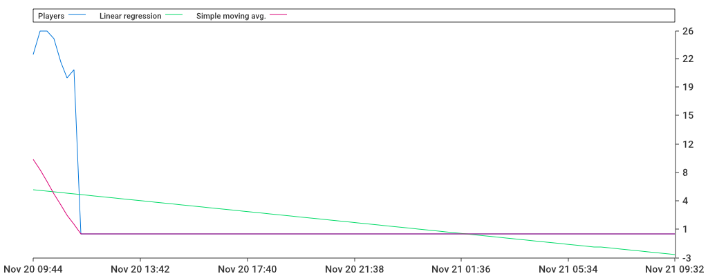 Unable to show a pretty graph