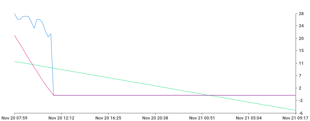 Unable to show a pretty graph