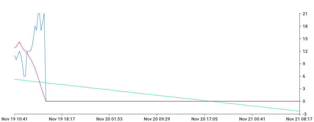 Unable to show a pretty graph