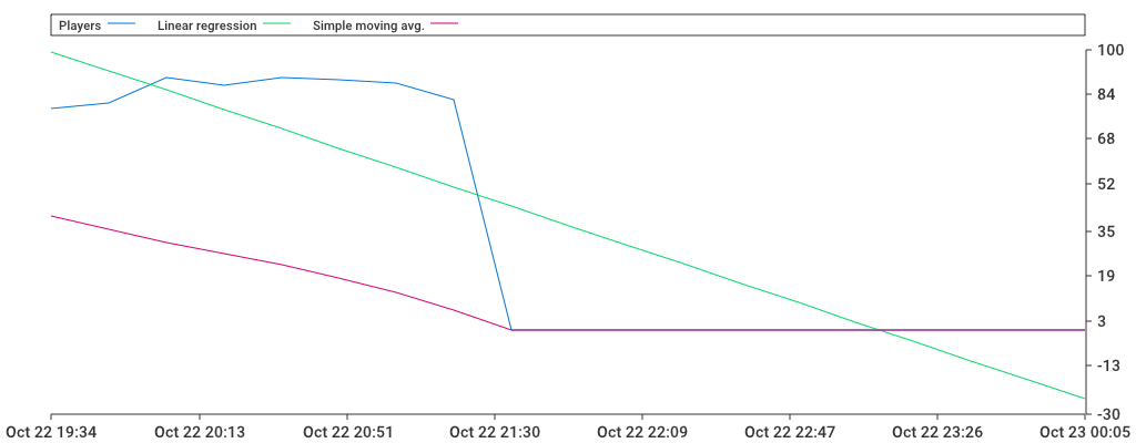 Unable to show a pretty graph