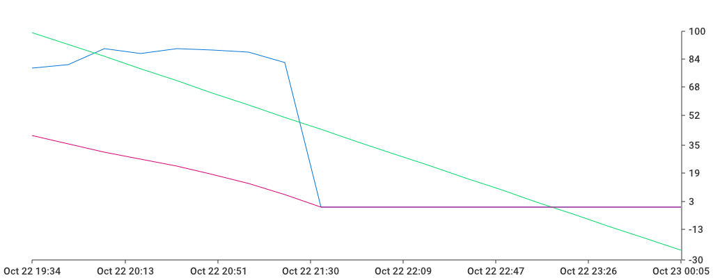 Unable to show a pretty graph