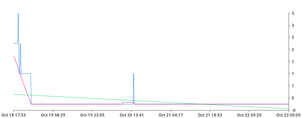 Unable to show a pretty graph