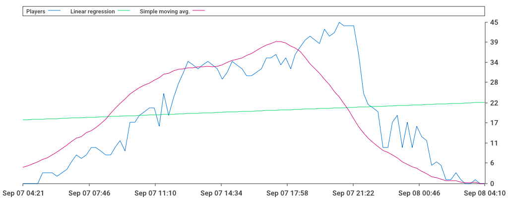 Unable to show a pretty graph