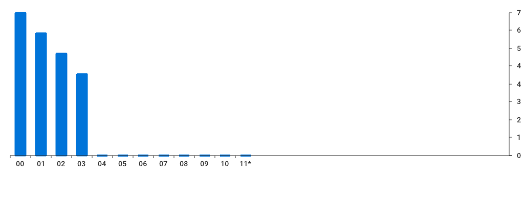 Unable to show a pretty graph