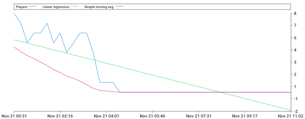 Unable to show a pretty graph