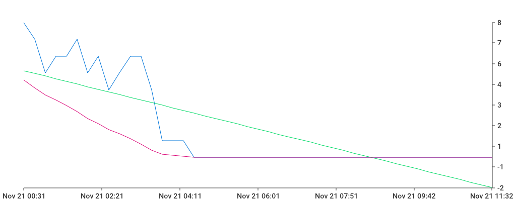 Unable to show a pretty graph