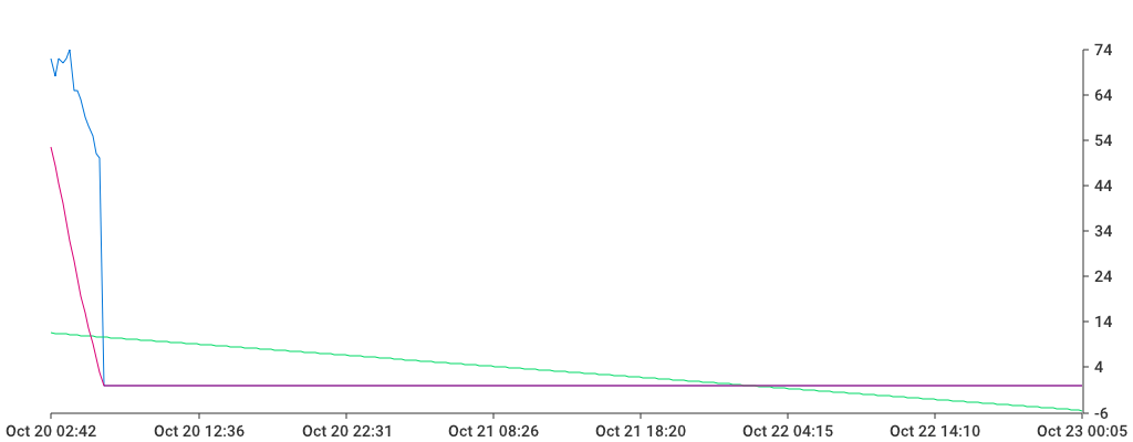 Unable to show a pretty graph