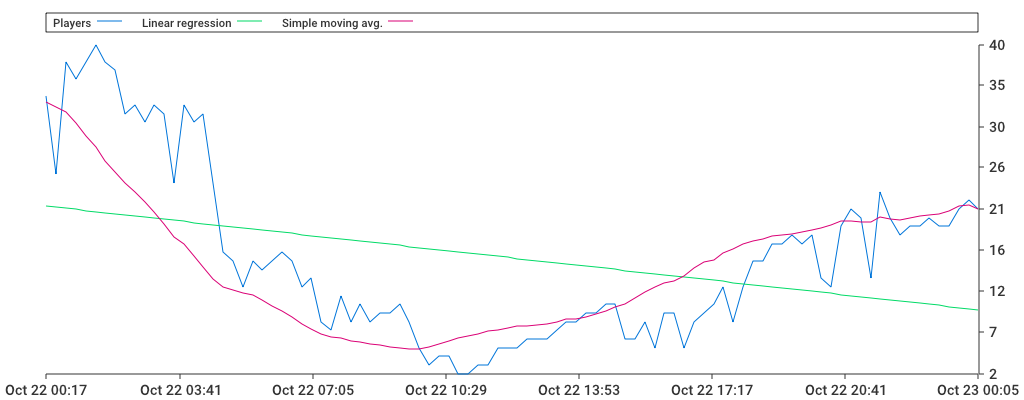 Unable to show a pretty graph