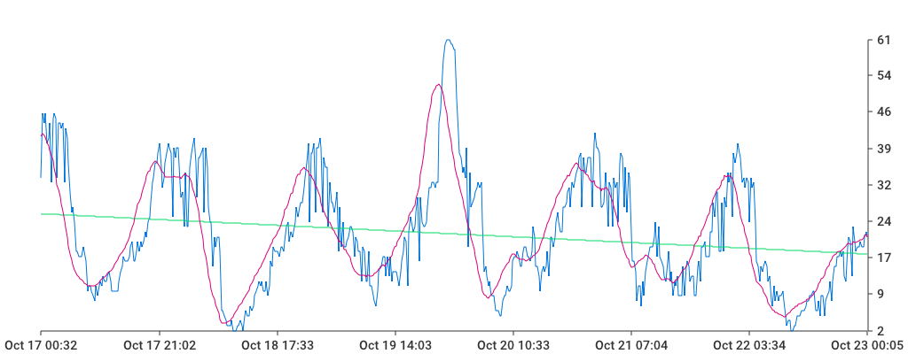 Unable to show a pretty graph