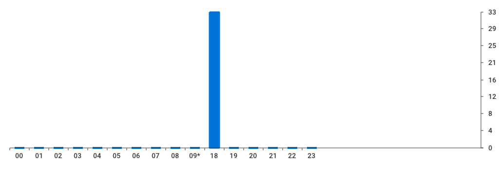 Unable to show a pretty graph