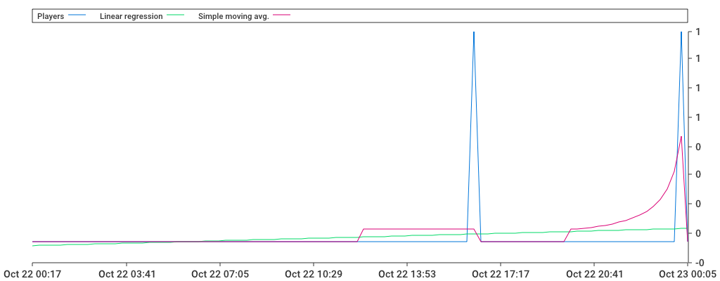 Unable to show a pretty graph