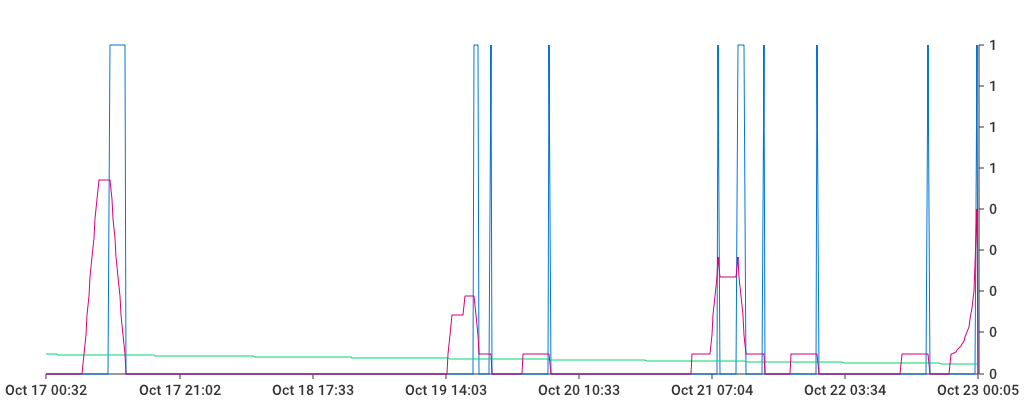 Unable to show a pretty graph