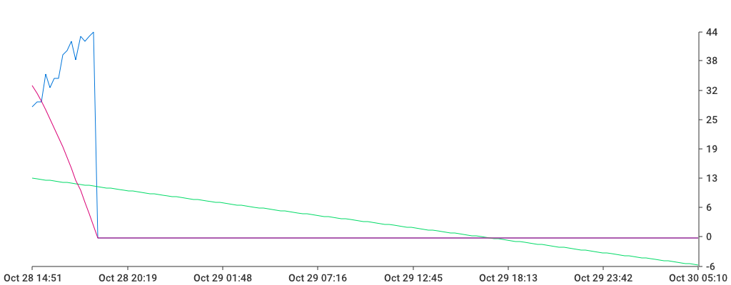 Unable to show a pretty graph