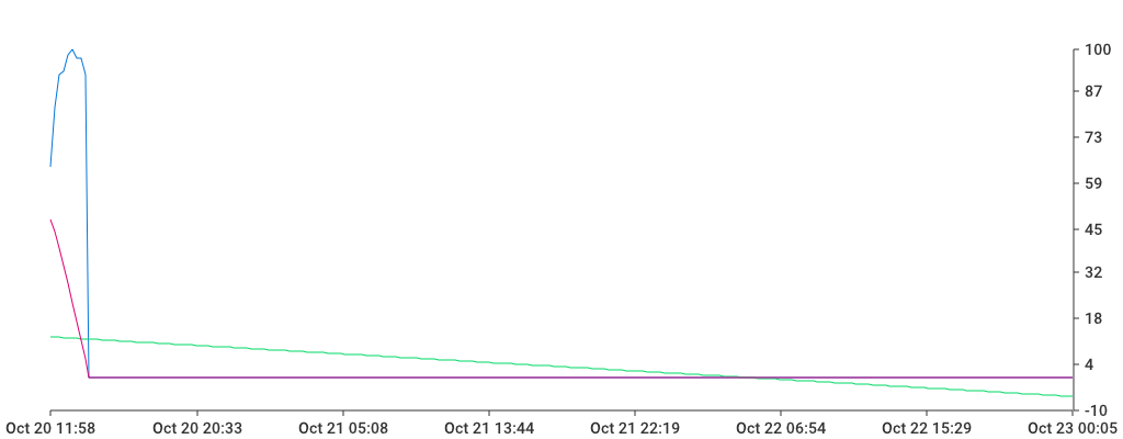 Unable to show a pretty graph