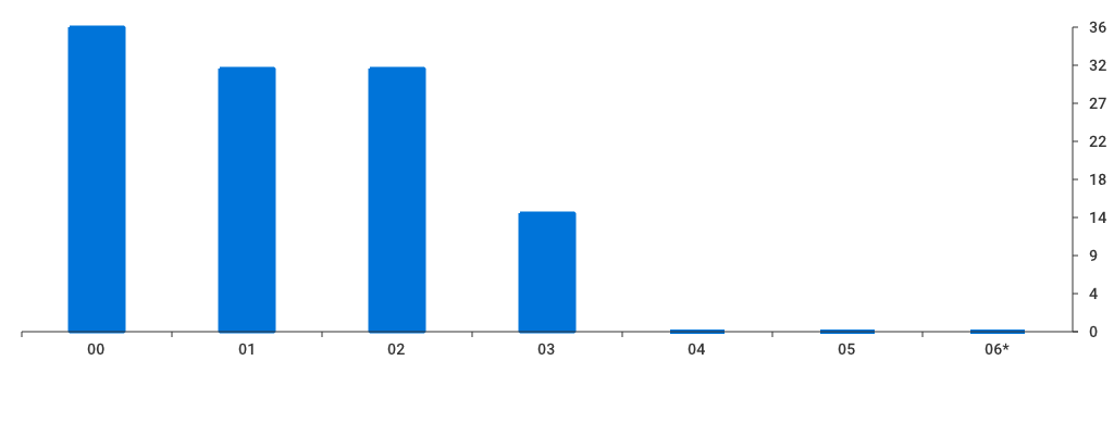 Unable to show a pretty graph