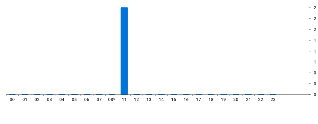 Unable to show a pretty graph