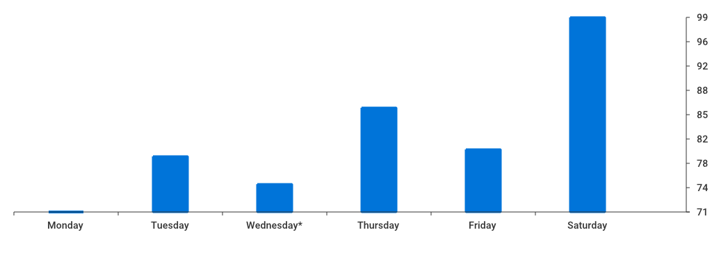 Unable to show a pretty graph