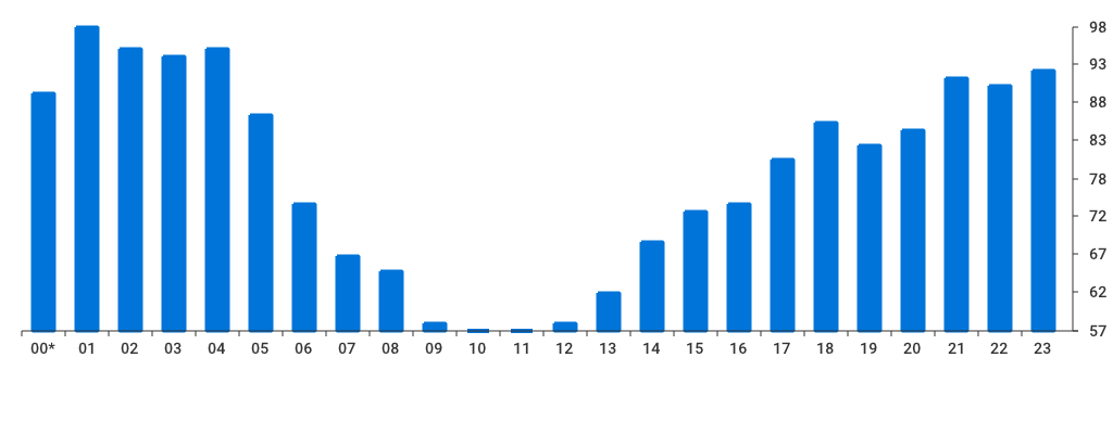 Unable to show a pretty graph