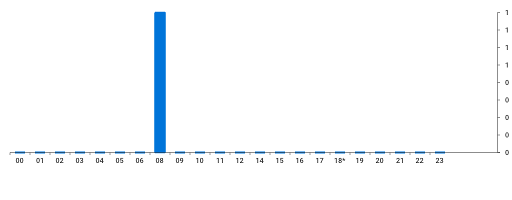 Unable to show a pretty graph