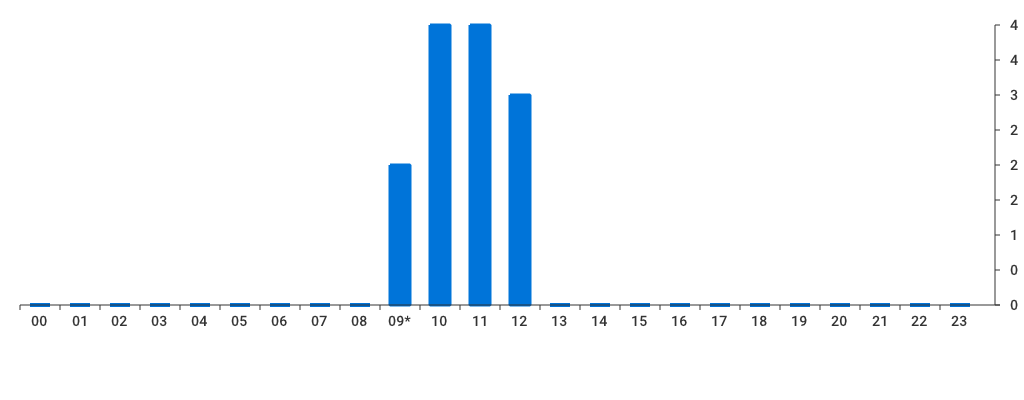 Unable to show a pretty graph