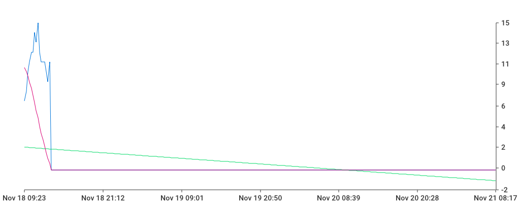 Unable to show a pretty graph